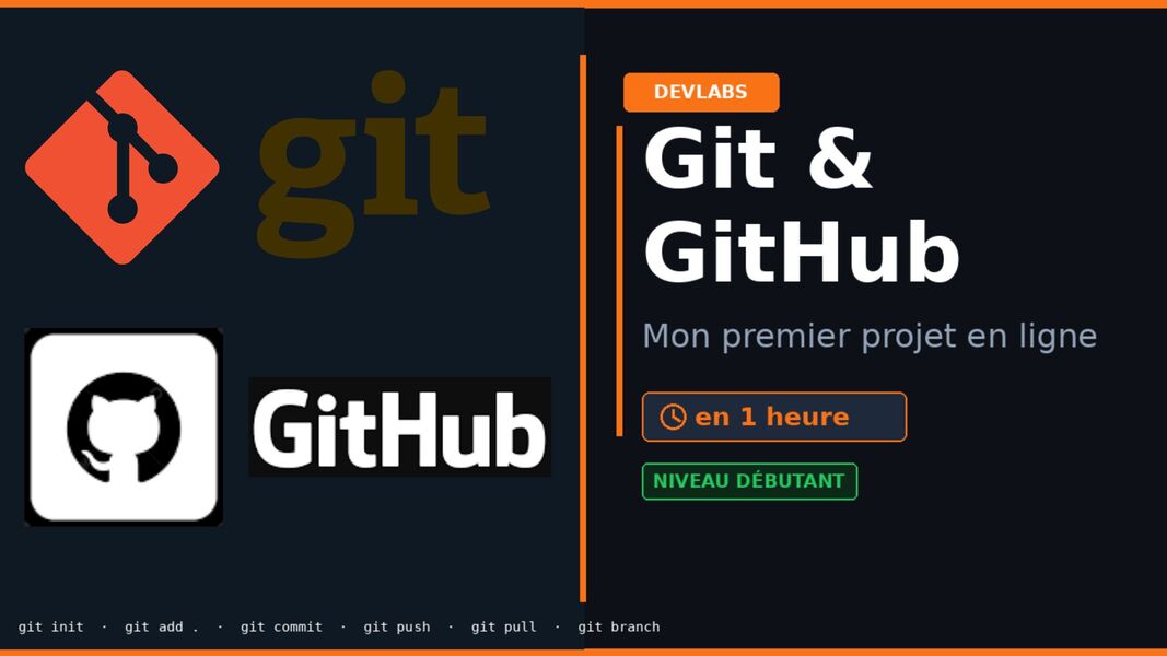 Git et Github, mon premier projet en ligne en moins d'une heure.